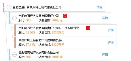 合肥信通计算机网络工程有限责任公司 专业筑梦数字网络新时代