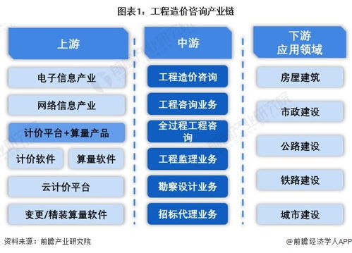 工程造价咨询行业产业链全景梳理及区域热力地图——以计算机网络工程为例